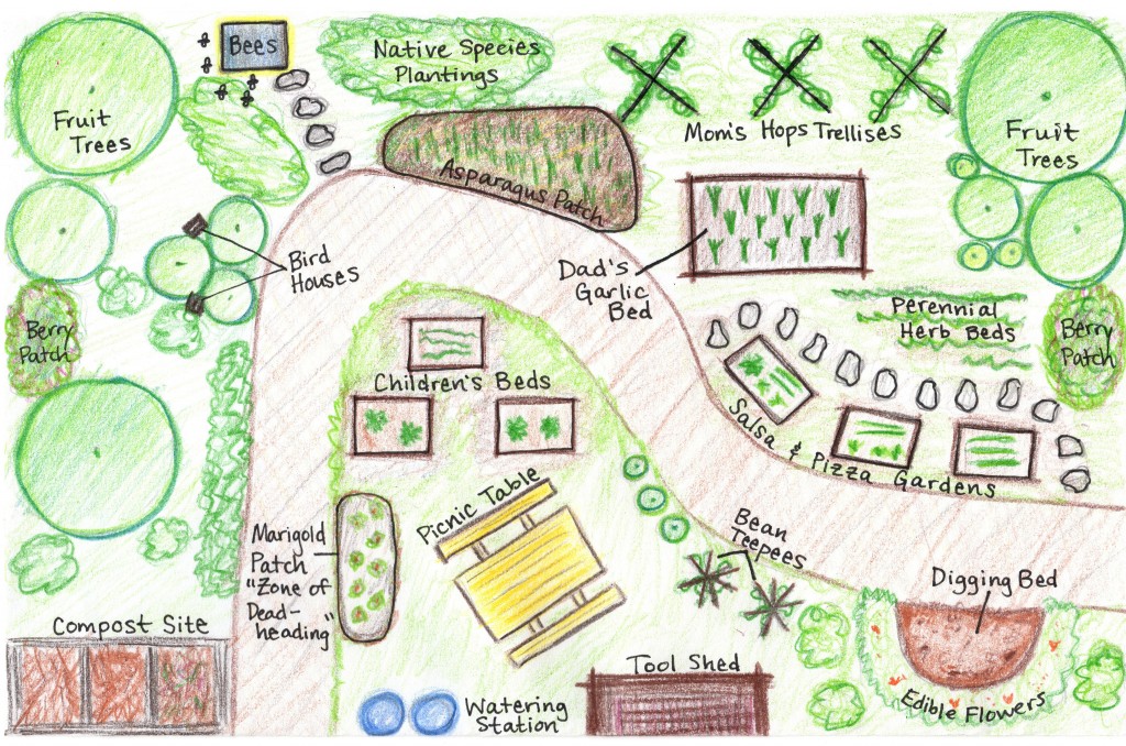 garden story map