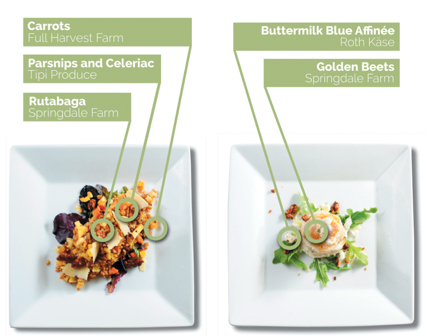 plated meals with ingredient descriptions